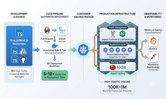 VGL Publishing Platform